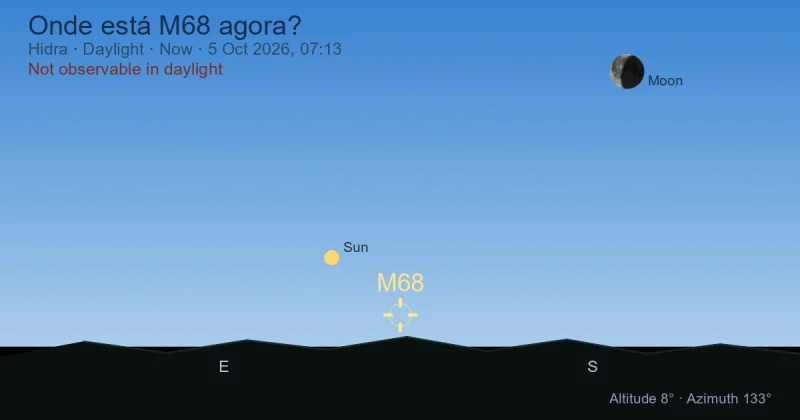Onde está M68 agora?
