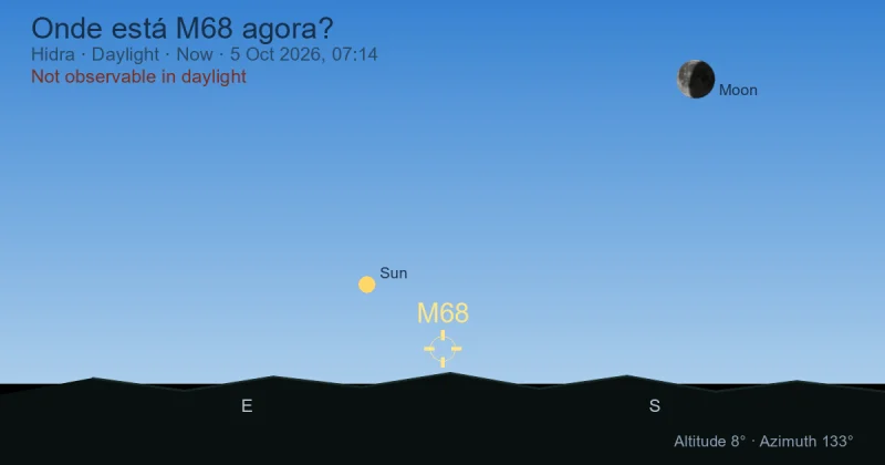 Onde está M68 agora?