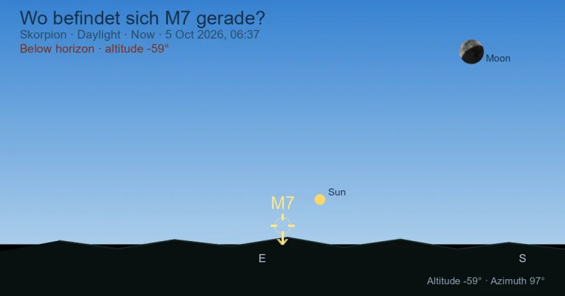 Wo befindet sich M7 gerade?