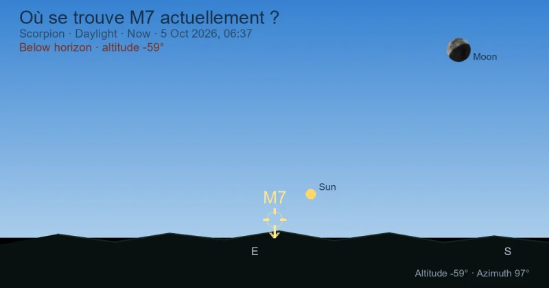 Où se trouve M7 actuellement ?