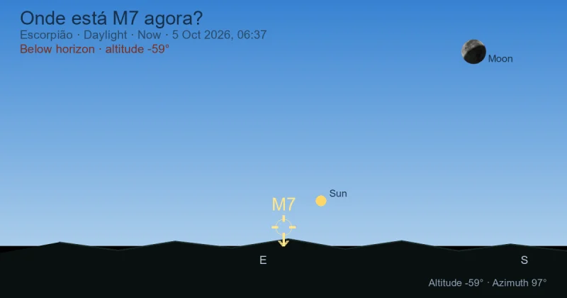 Onde está M7 agora?