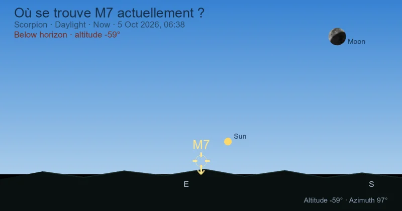 Où se trouve M7 actuellement ?