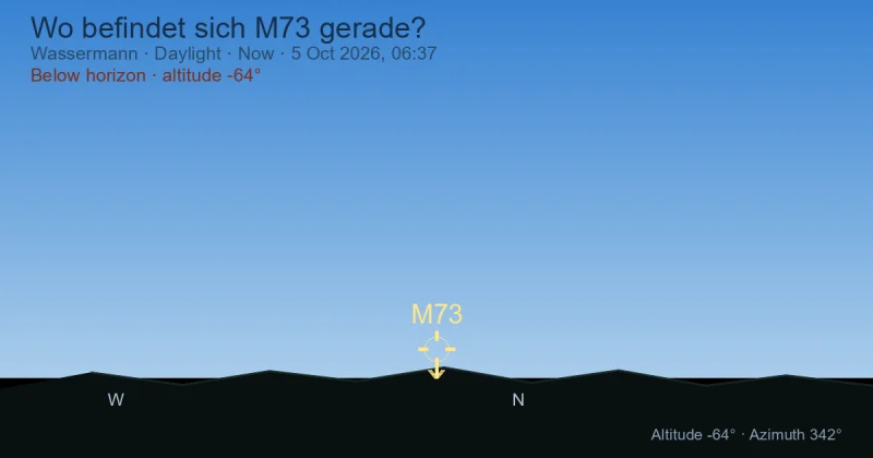 Wo befindet sich M73 gerade?