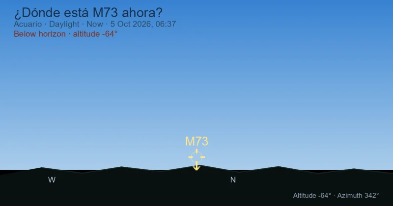 ¿Dónde está M73 ahora?