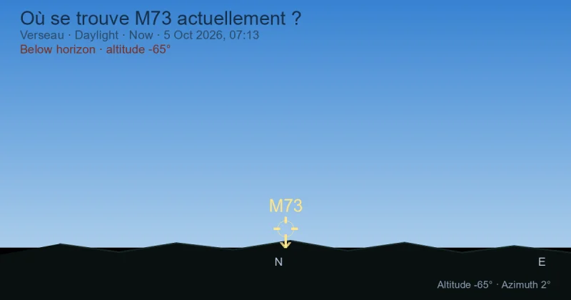 Où se trouve M73 actuellement ?