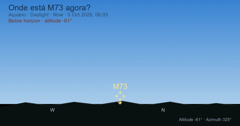 Onde está M73 agora?