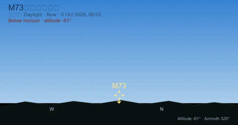 M73现在在哪里？