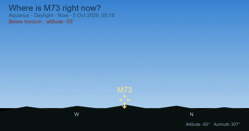 Where is M73 right now?