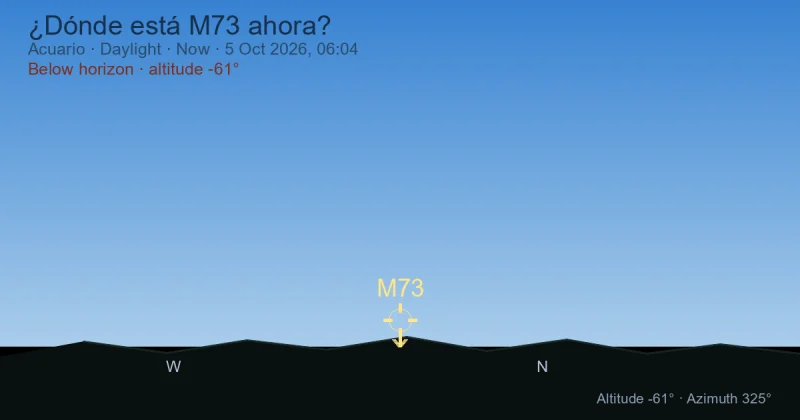 ¿Dónde está M73 ahora?
