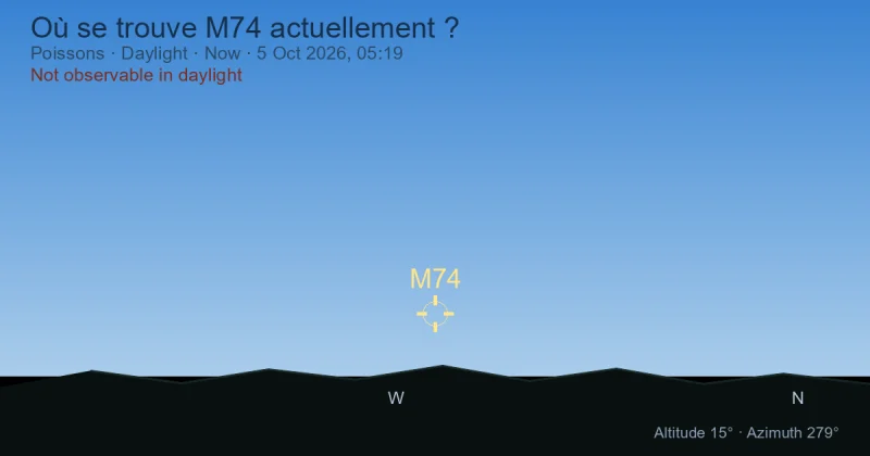 Où se trouve M74 actuellement ?