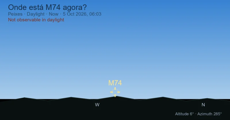 Onde está M74 agora?