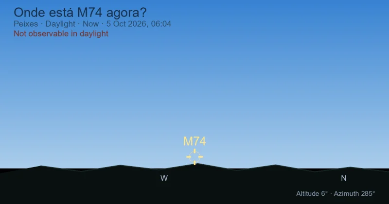 Onde está M74 agora?