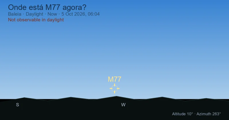 Onde está M77 agora?