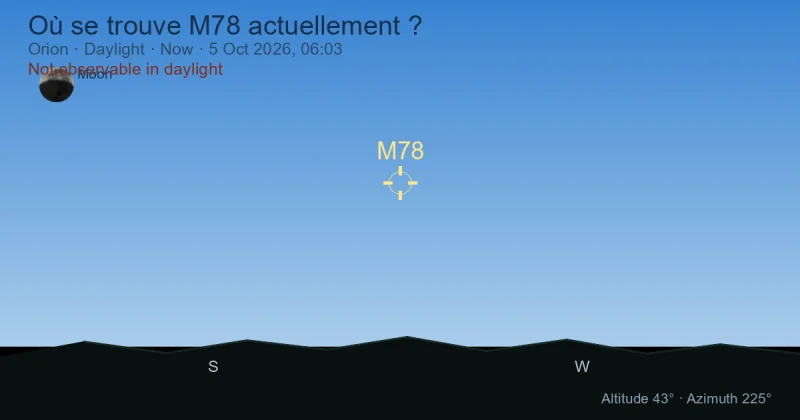 Où se trouve M78 actuellement ?