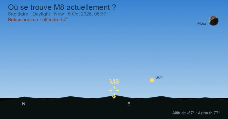 Où se trouve M8 actuellement ?