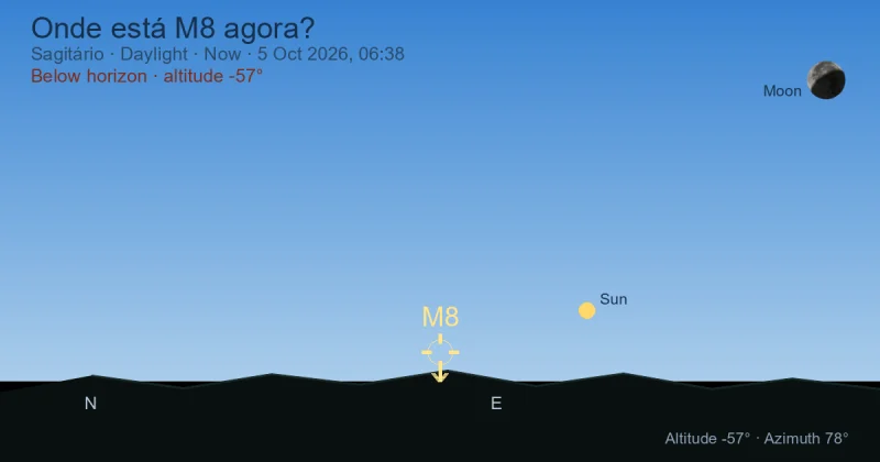 Onde está M8 agora?