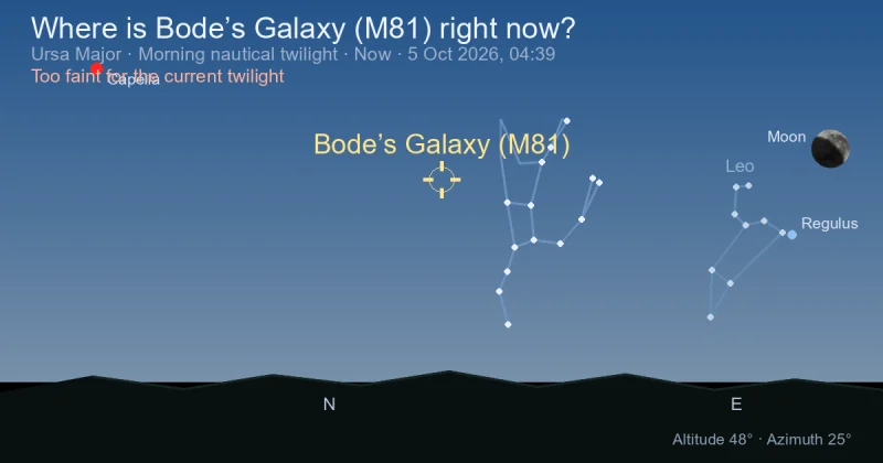 Where is Bode’s Galaxy (M81) right now?