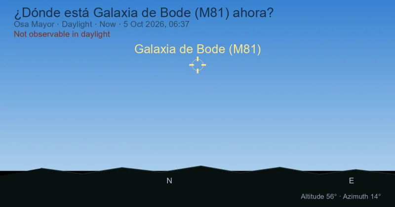 ¿Dónde está Galaxia de Bode (M81) ahora?