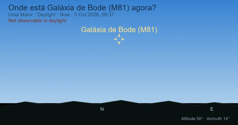Onde está Galáxia de Bode (M81) agora?