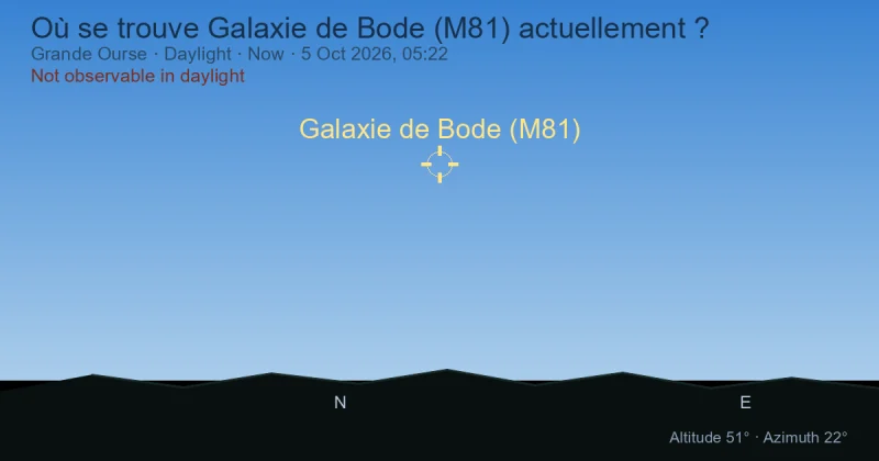 Où se trouve Galaxie de Bode (M81) actuellement ?