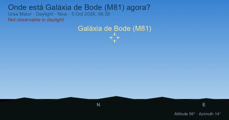 Onde está Galáxia de Bode (M81) agora?