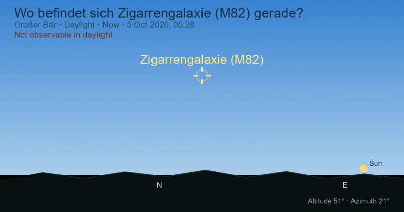 Wo befindet sich Zigarrengalaxie (M82) gerade?