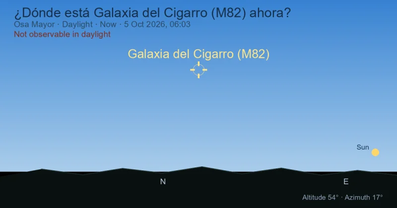¿Dónde está Galaxia del Cigarro (M82) ahora?