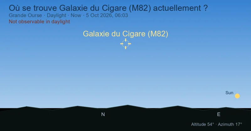 Où se trouve Galaxie du Cigare (M82) actuellement ?