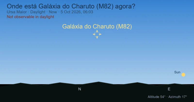 Onde está Galáxia do Charuto (M82) agora?