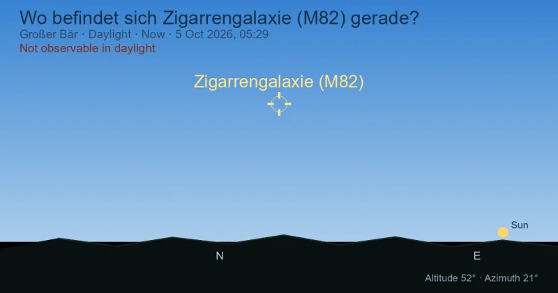 Wo befindet sich Zigarrengalaxie (M82) gerade?