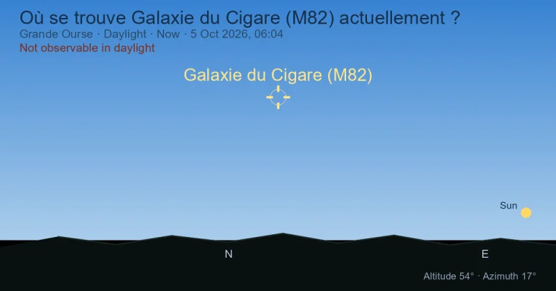 Où se trouve Galaxie du Cigare (M82) actuellement ?