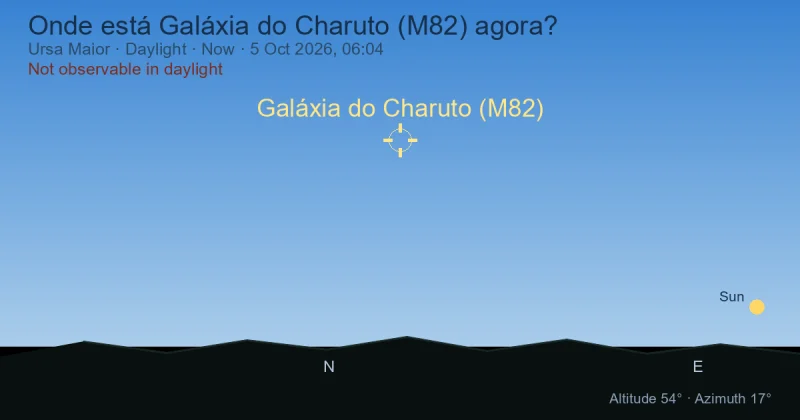Onde está Galáxia do Charuto (M82) agora?