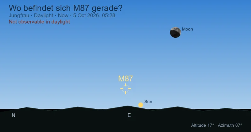 Wo befindet sich M87 gerade?