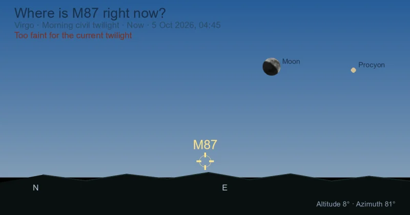 Where is M87 right now?