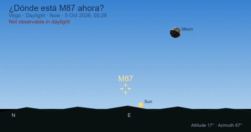¿Dónde está M87 ahora?