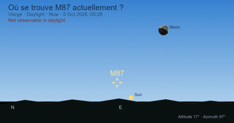 Où se trouve M87 actuellement ?