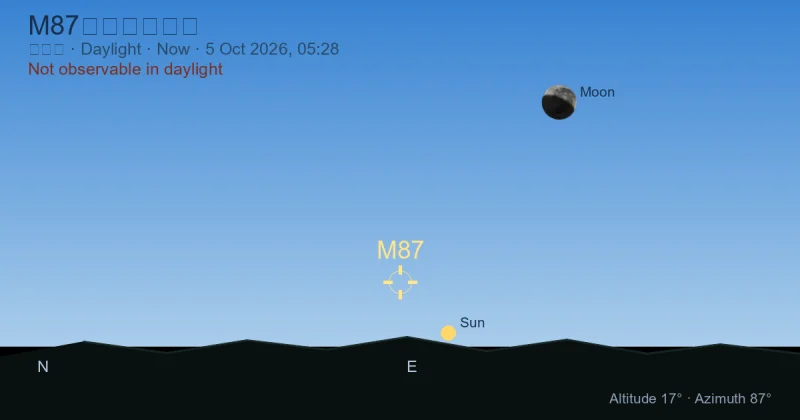 M87现在在哪里？