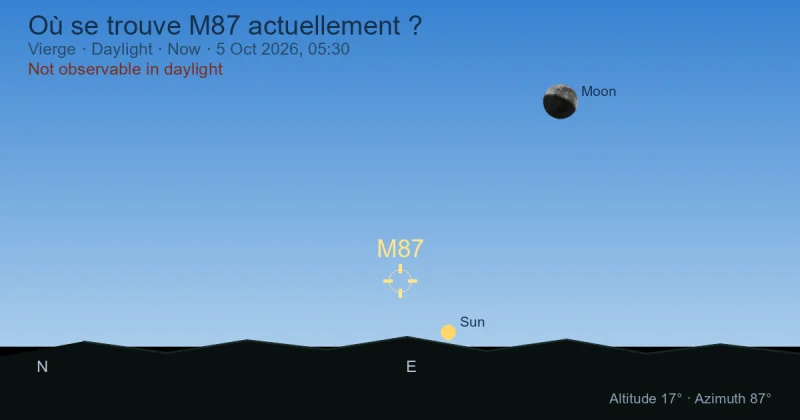 Où se trouve M87 actuellement ?