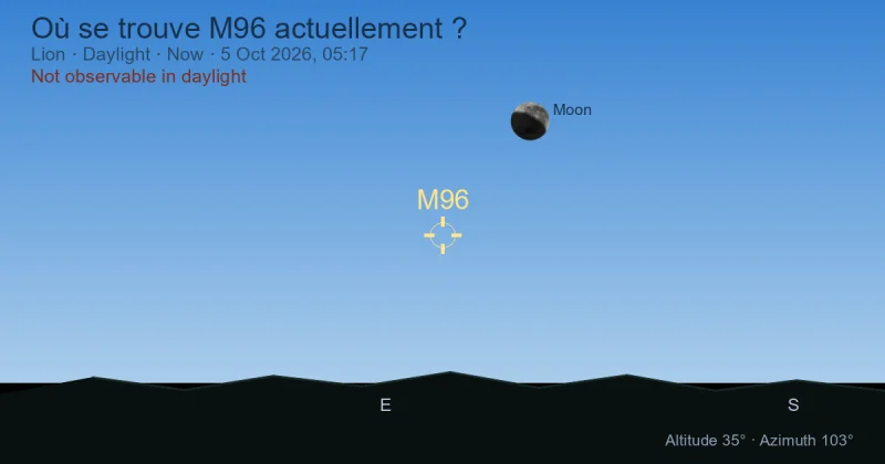 Où se trouve M96 actuellement ?
