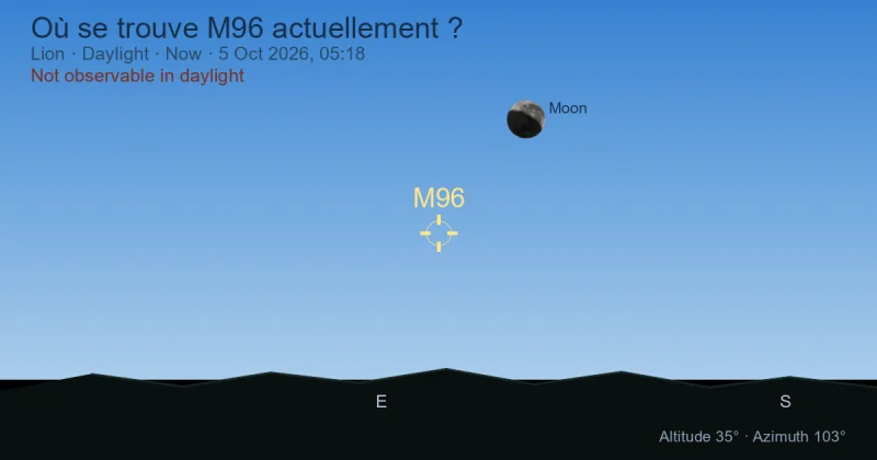 Où se trouve M96 actuellement ?