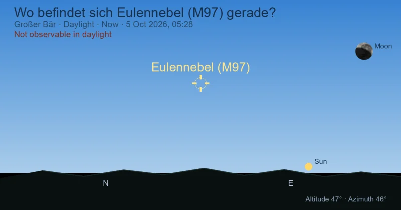 Wo befindet sich Eulennebel (M97) gerade?