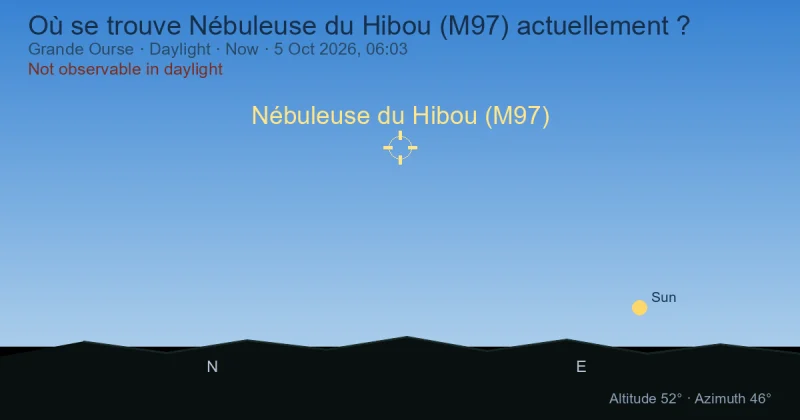 Où se trouve Nébuleuse du Hibou (M97) actuellement ?