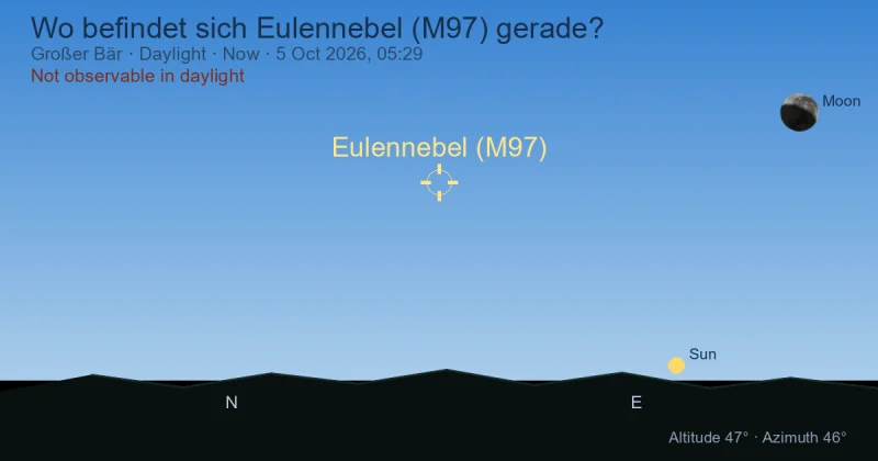 Wo befindet sich Eulennebel (M97) gerade?