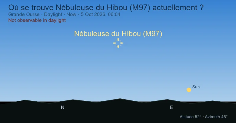 Où se trouve Nébuleuse du Hibou (M97) actuellement ?