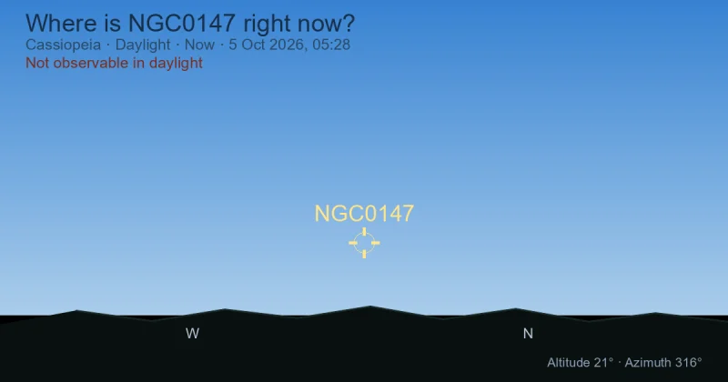 Where is NGC0147 right now?