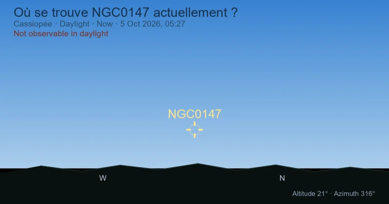 Où se trouve NGC0147 actuellement ?