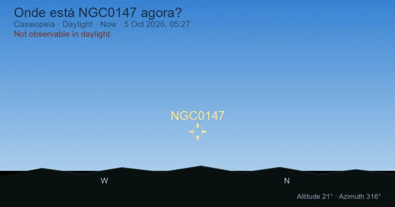 Onde está NGC0147 agora?
