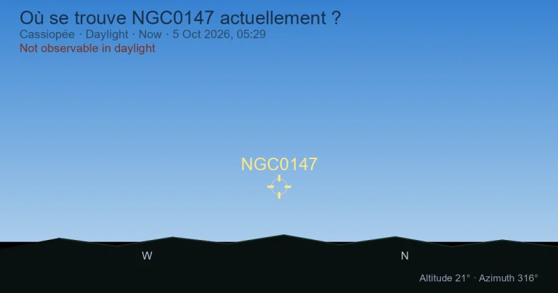 Où se trouve NGC0147 actuellement ?
