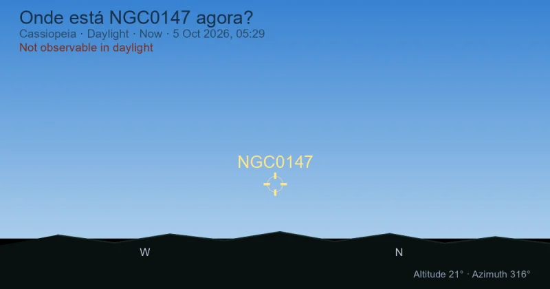 Onde está NGC0147 agora?