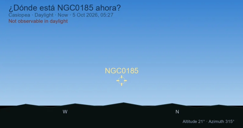 ¿Dónde está NGC0185 ahora?